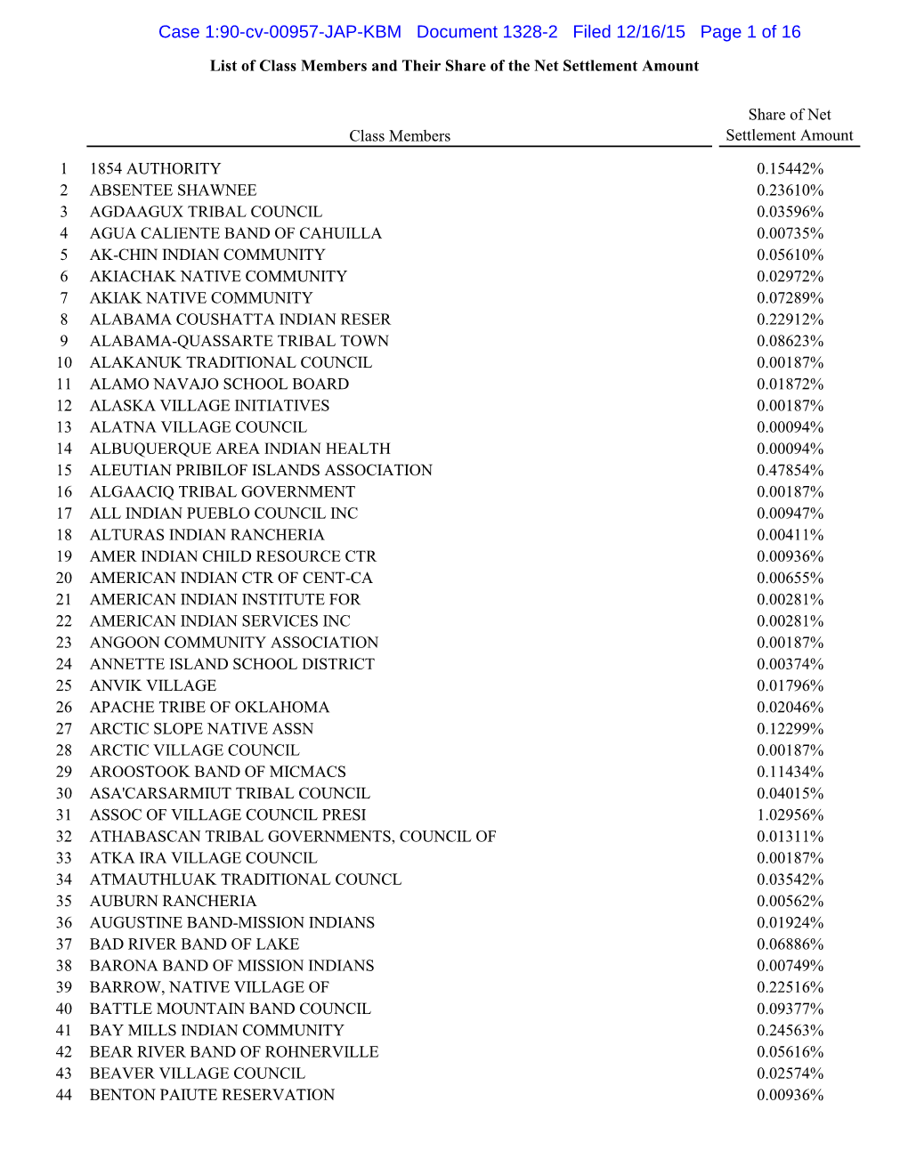 Case 1:90-Cv-00957-JAP-KBM Document 1328-2 Filed 12/16/15 Page 1 of 16