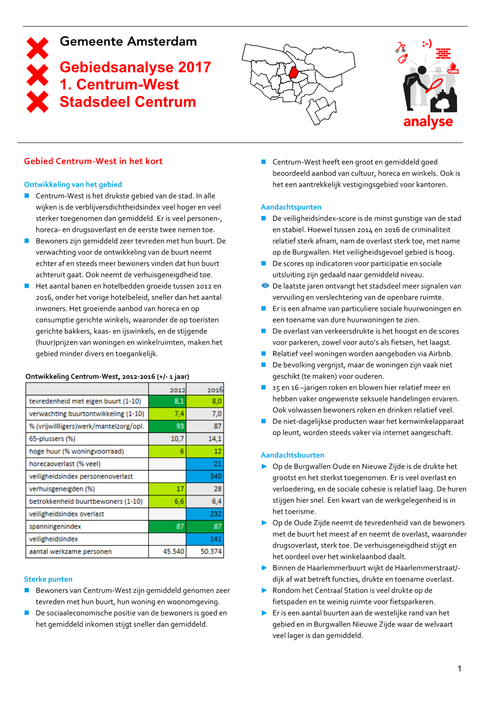 Gebiedsanalyse 2017 1. Centrum-West Stadsdeel Centrum