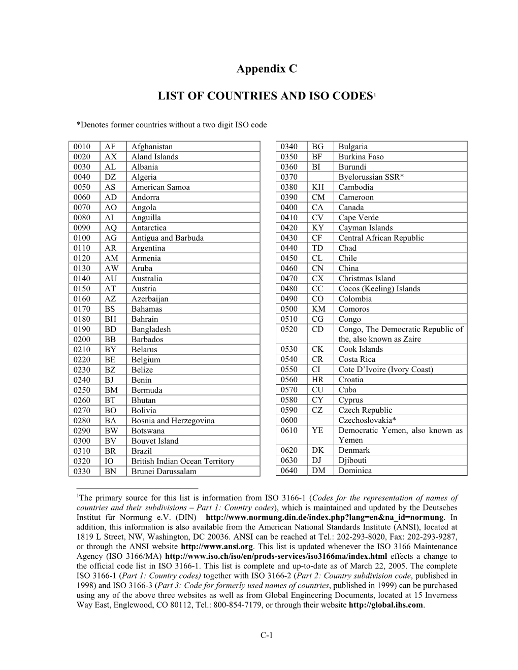 NJ SMART Country Codes