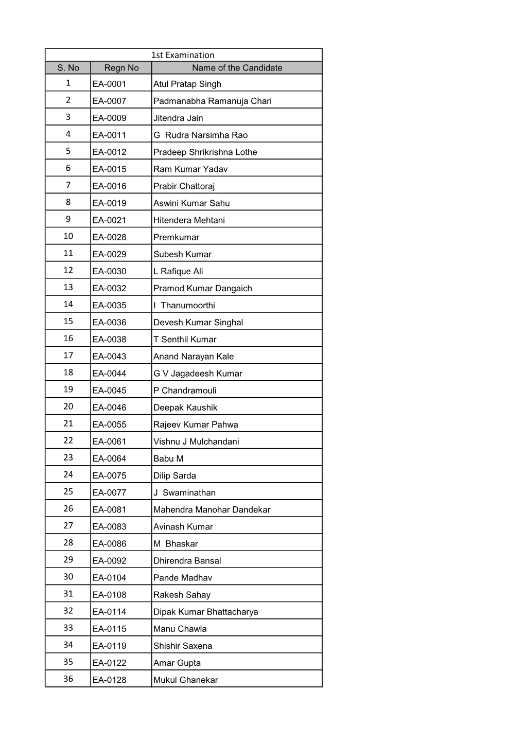 1-20Th Exam Qualified List.Xlsx