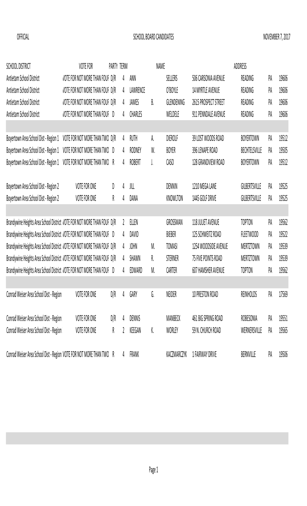 Official School Board Candidates November 7, 2017