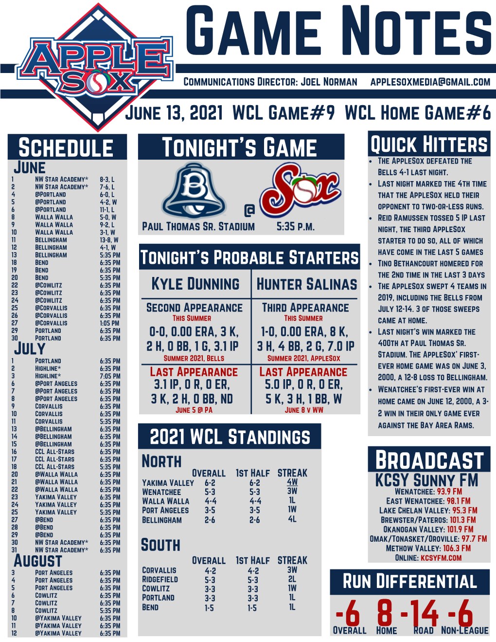 Schedule Tonight's Game Quick Hitters the Applesox Defeated the June Bells 4-1 Last Night