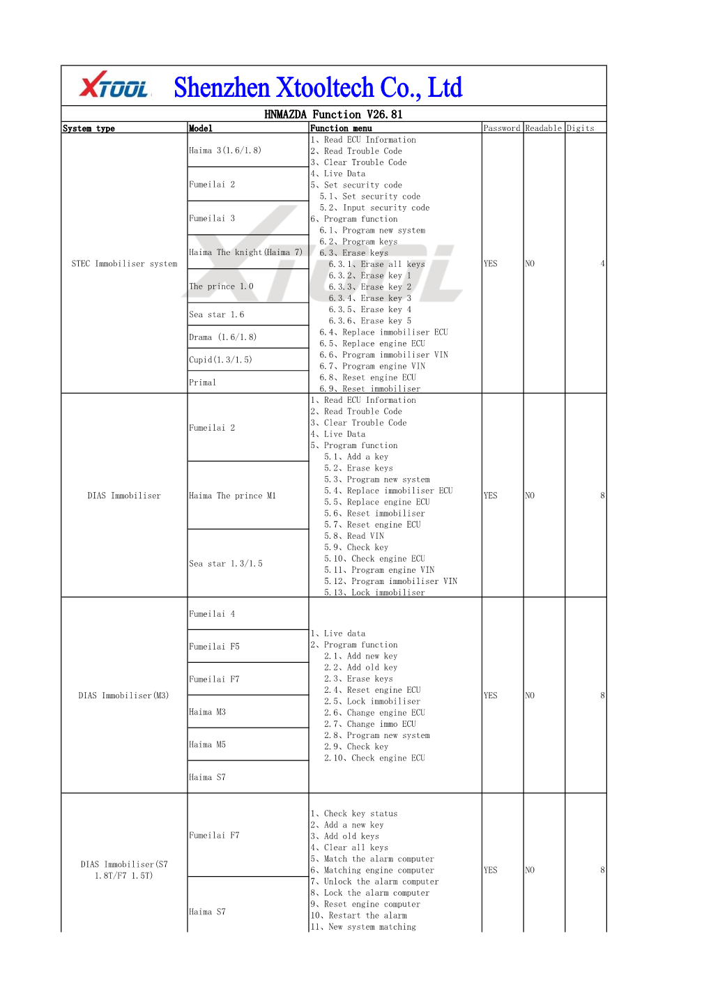 HNMAZDA Function V26.81