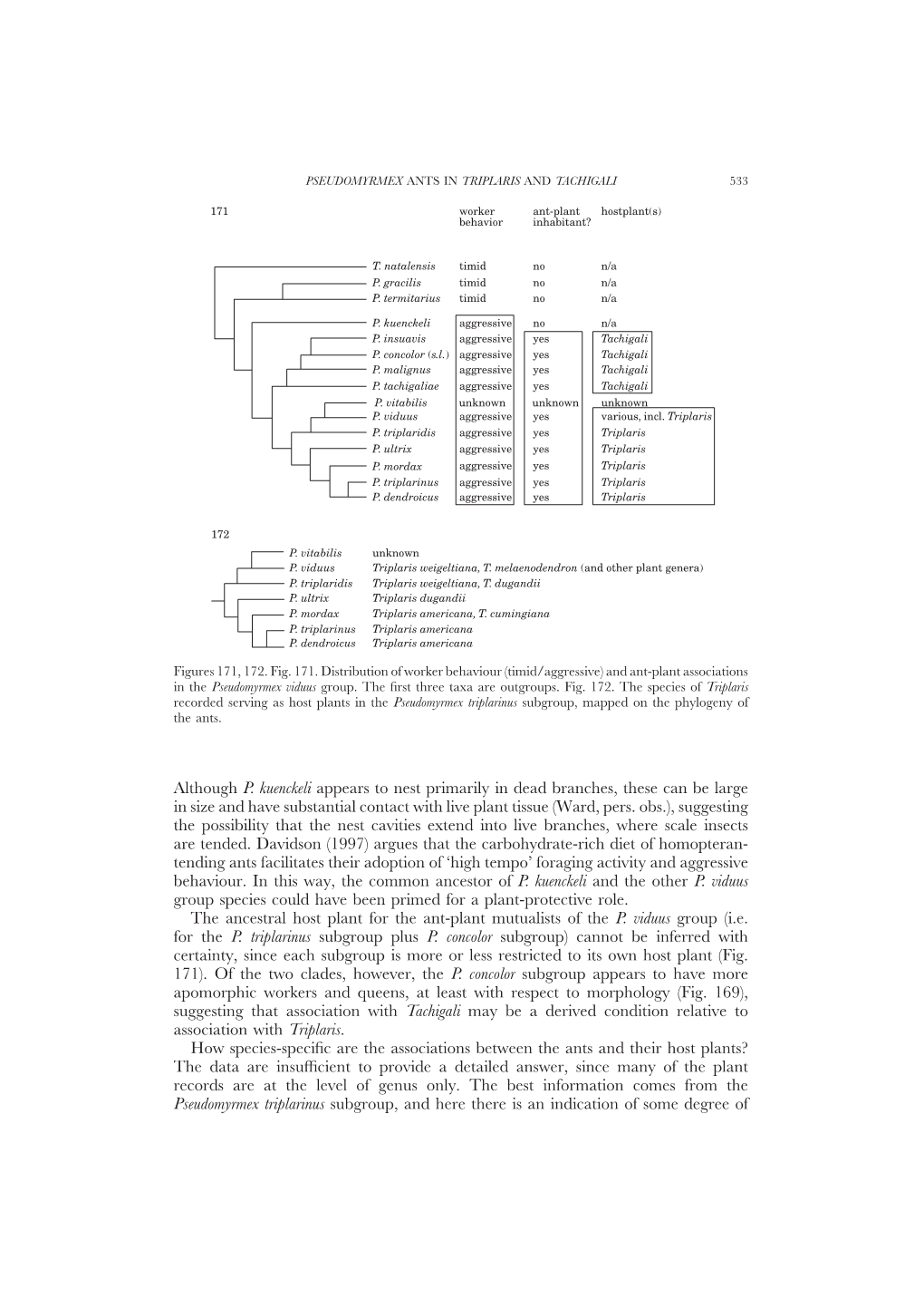 Systematics, Biogeography and Host Plant Associations of the Pseudomyrmex Viduus Group (Hymenoptera: Formicidae), Triplaris- An