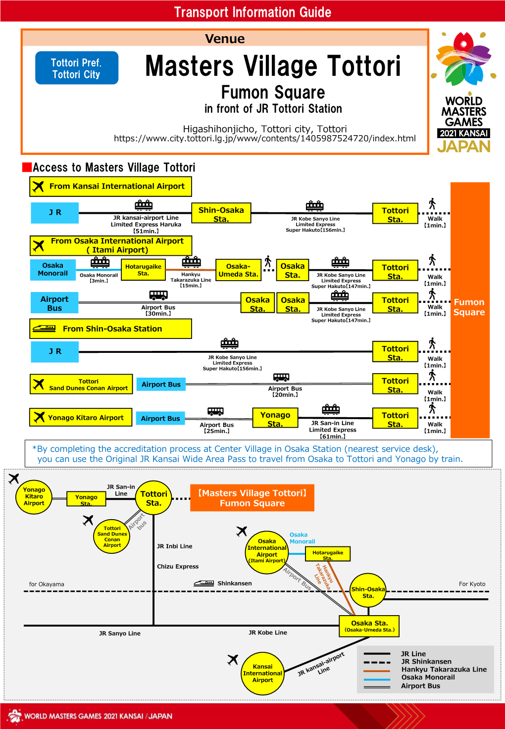 Transportation Information Guide