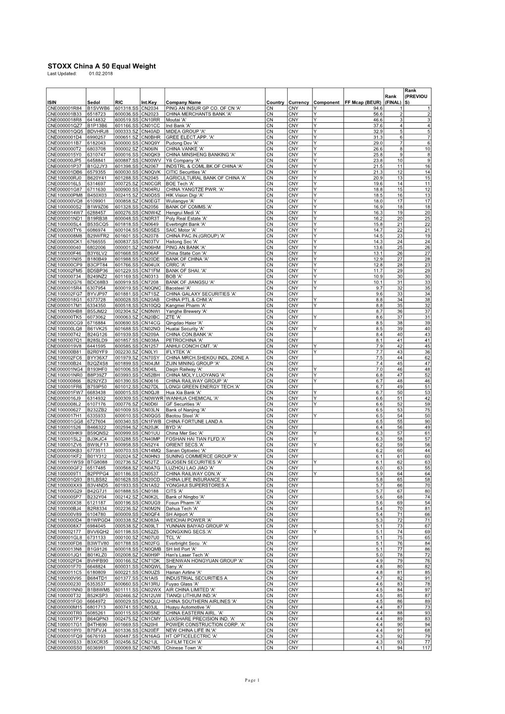 STOXX China a 50 Equal Weight Last Updated: 01.02.2018