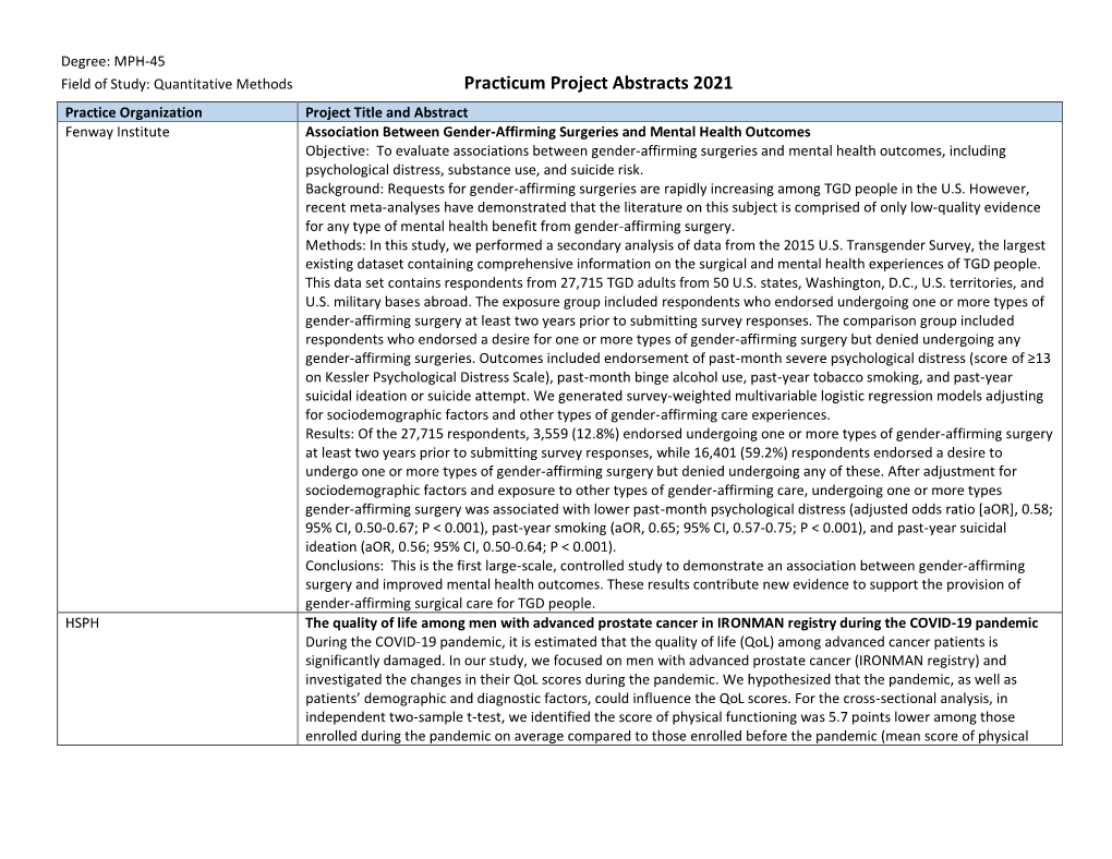 Practicum Project Abstracts 2021