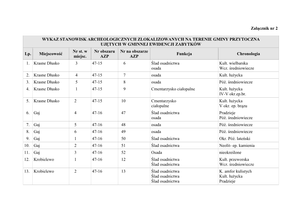 Załącznik Nr 2 WYKAZ STANOWISK ARCHEOLOGICZNYCH