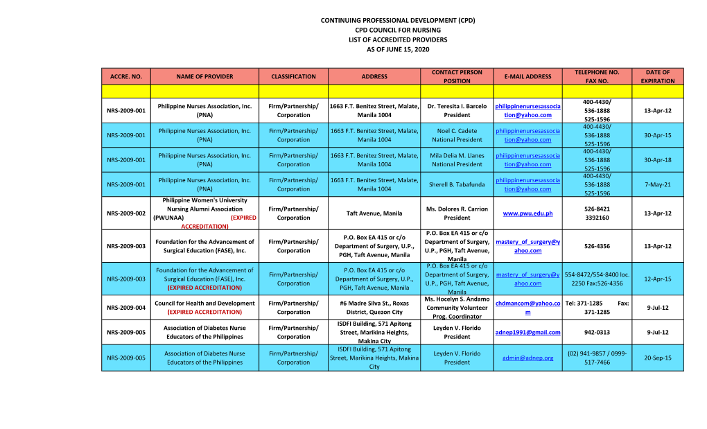 Cpd Council for Nursing List of Accredited Providers As of June 15, 2020