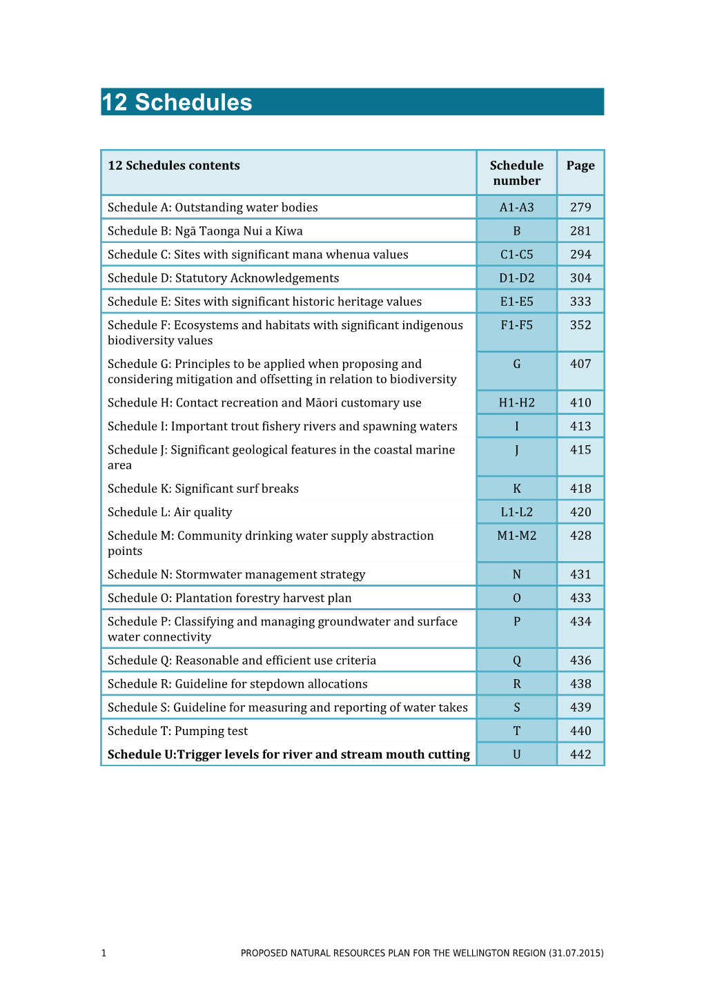 12 Schedules Contents