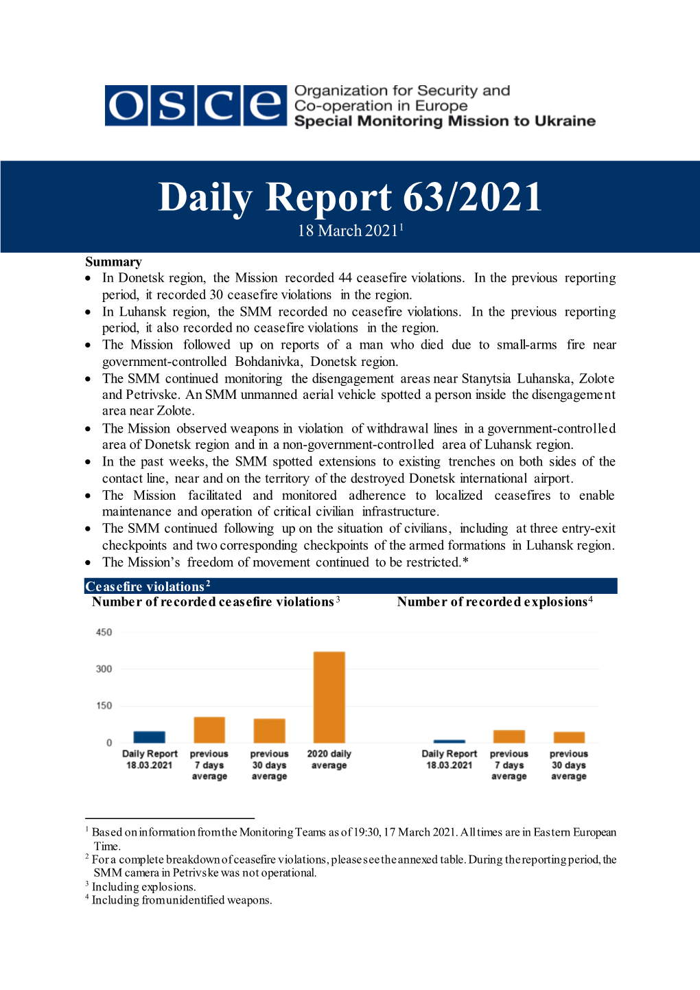 SMM Recorded No Ceasefire Violations