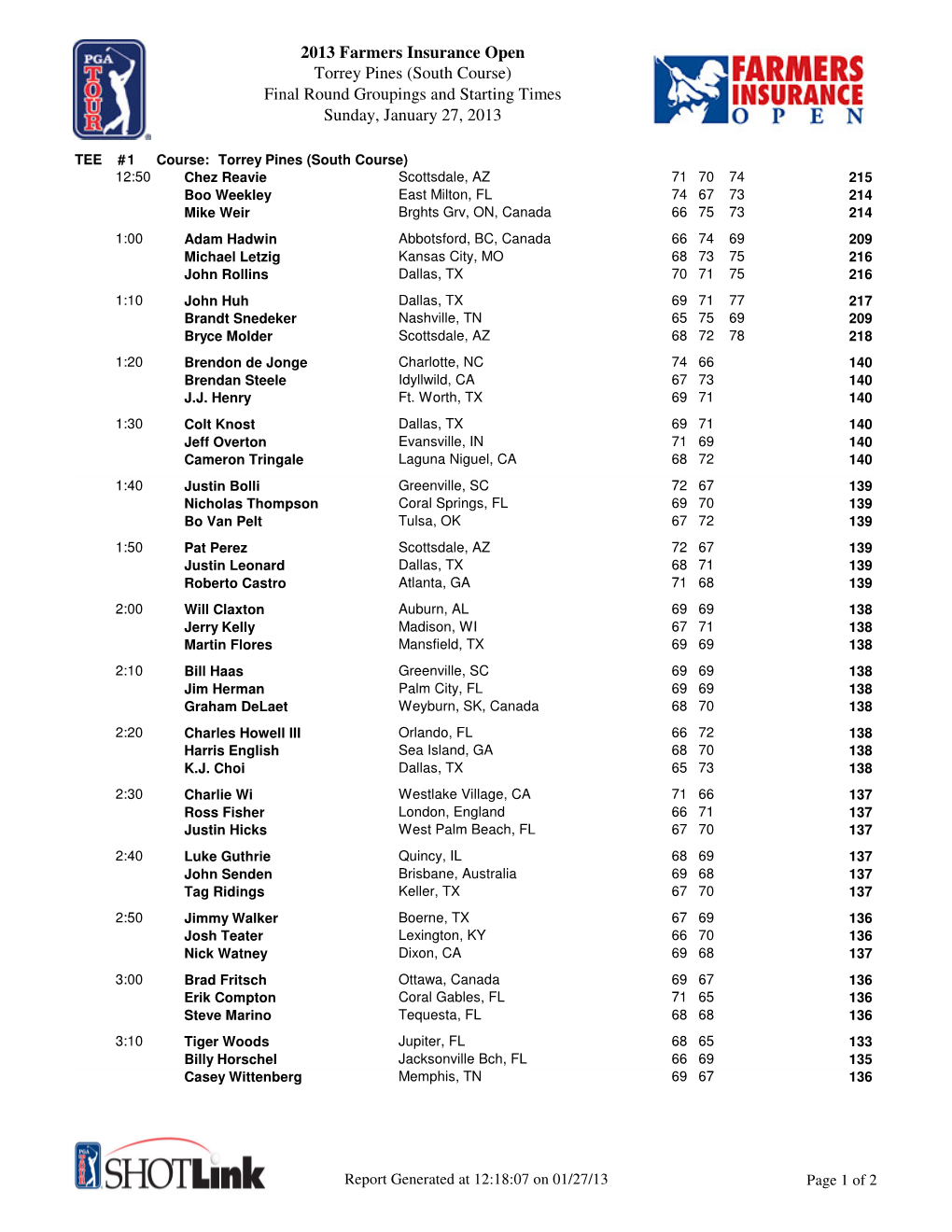 2013 Farmers Insurance Open Torrey Pines (South Course) Final Round Groupings and Starting Times Sunday, January 27, 2013