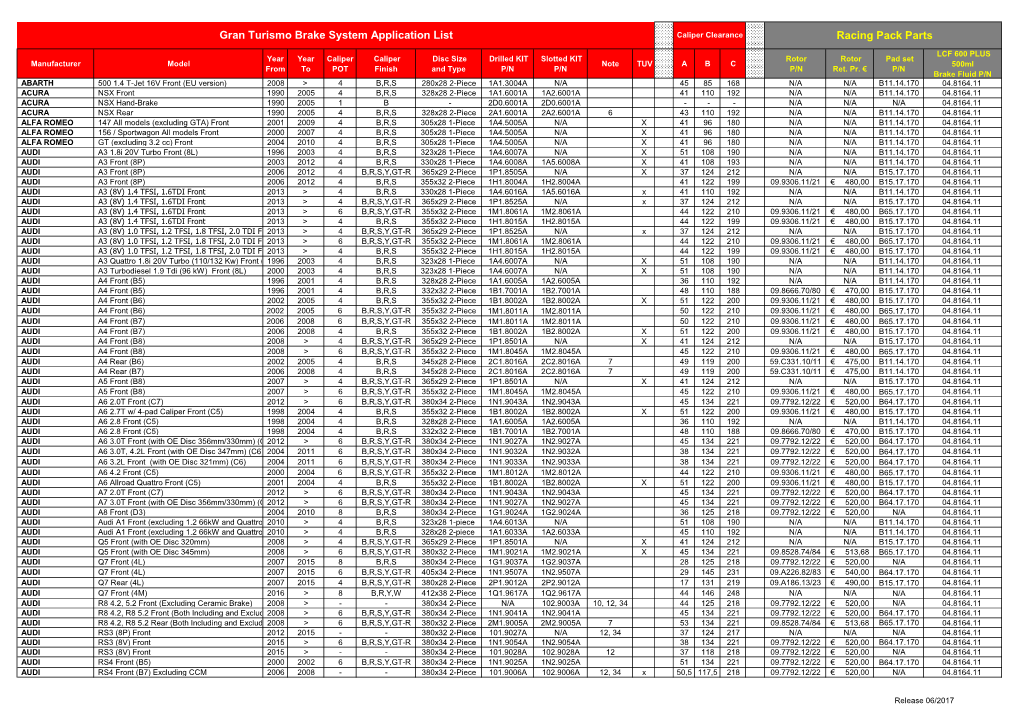 Racing Pack Parts Gran Turismo Brake System Application