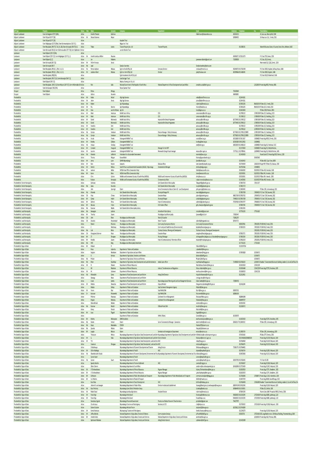 App a I&AP Database.Pdf