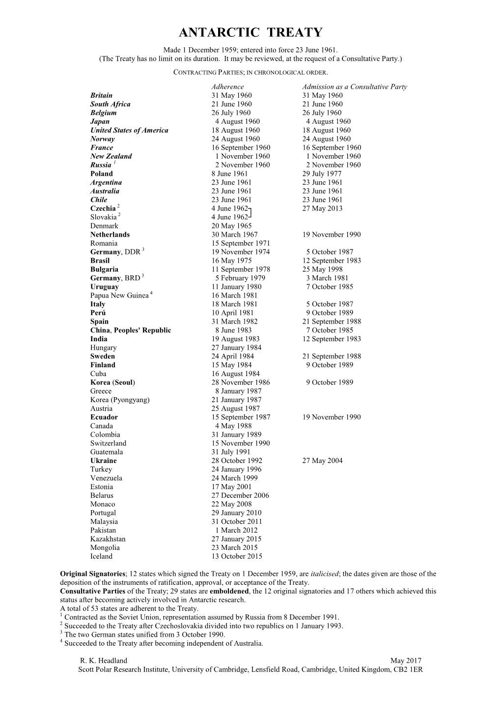 Antarctic Treaty Signatories