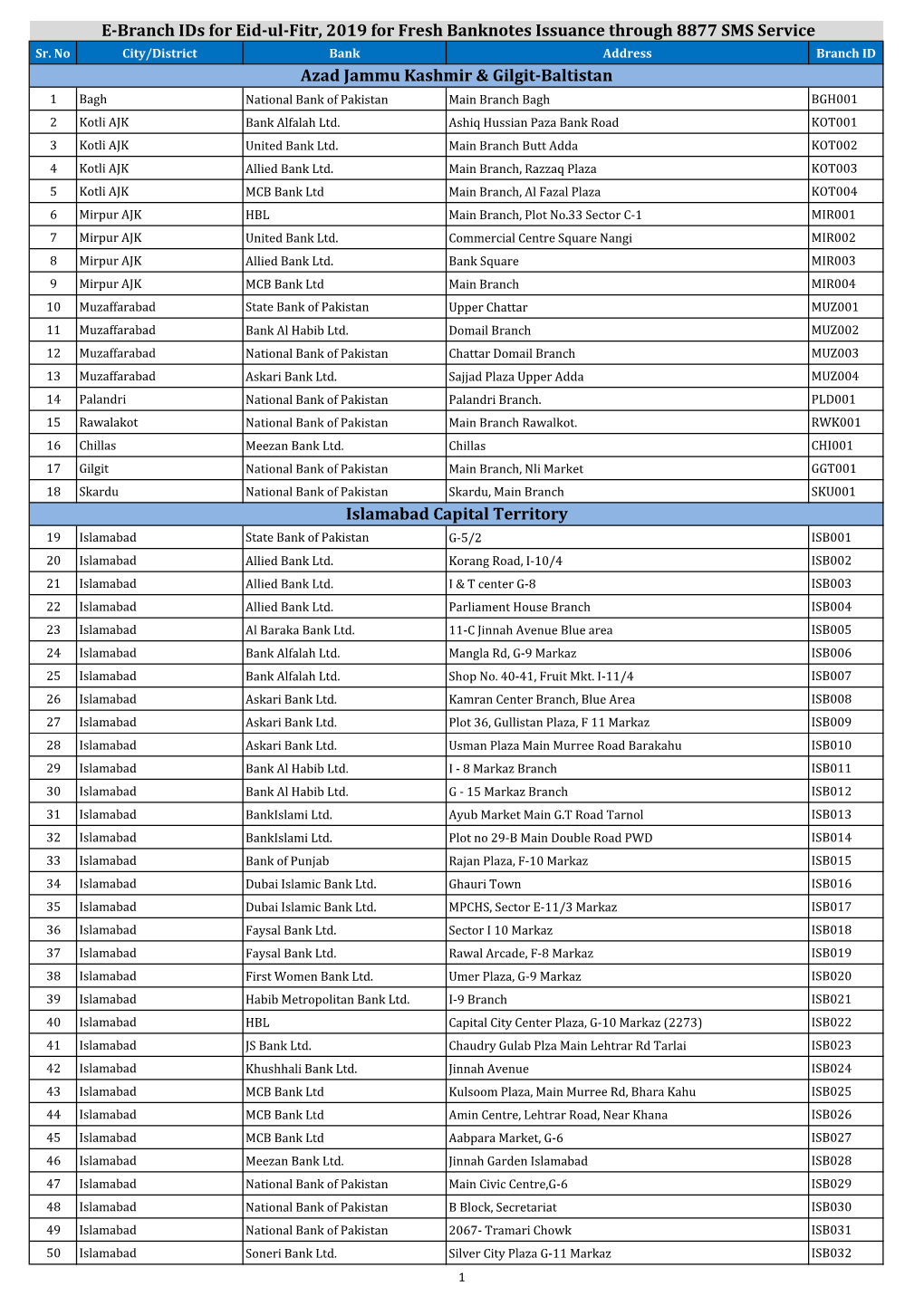 E-Branches-List-Eid-Ul-Fitr-2019