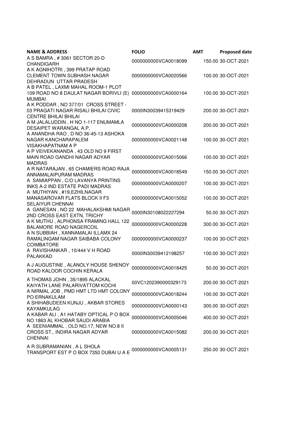 List of Shareholders Form IEPF2-26092014.Xlsx