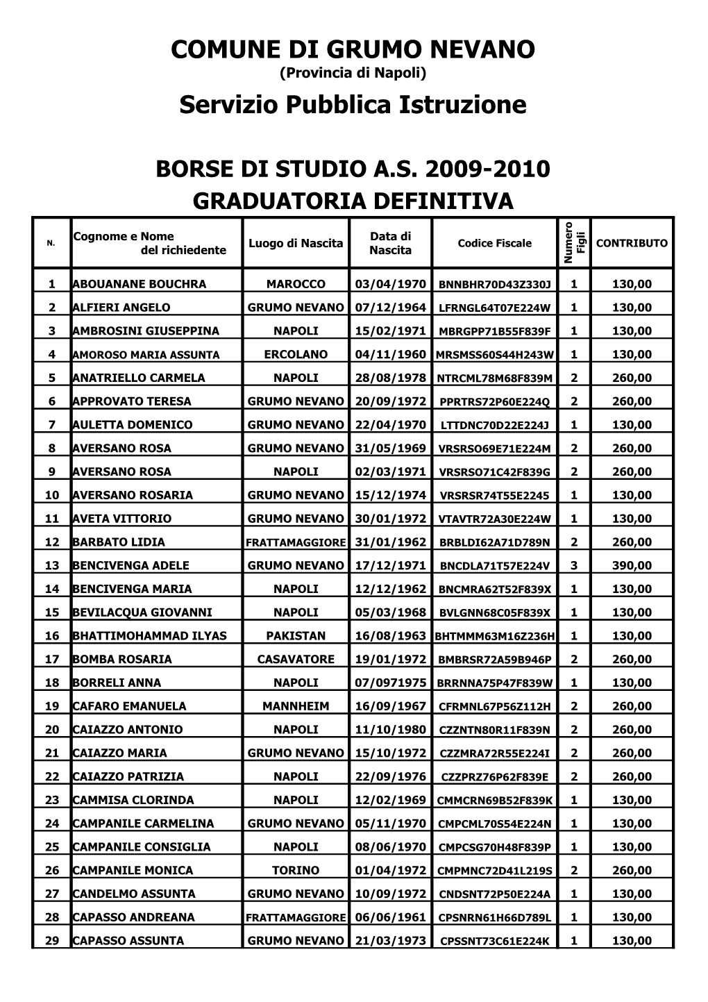 COMUNE DI GRUMO NEVANO Servizio Pubblica Istruzione