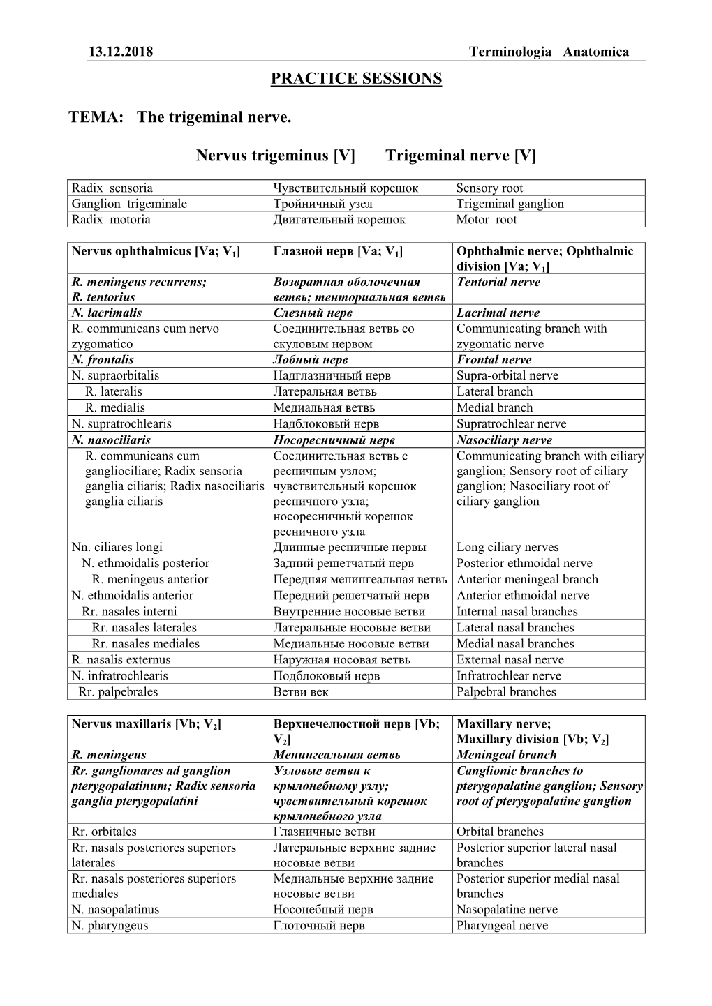 PRACTICE SESSIONS ТЕМА: the Trigeminal Nerve. Nervus Trigeminus