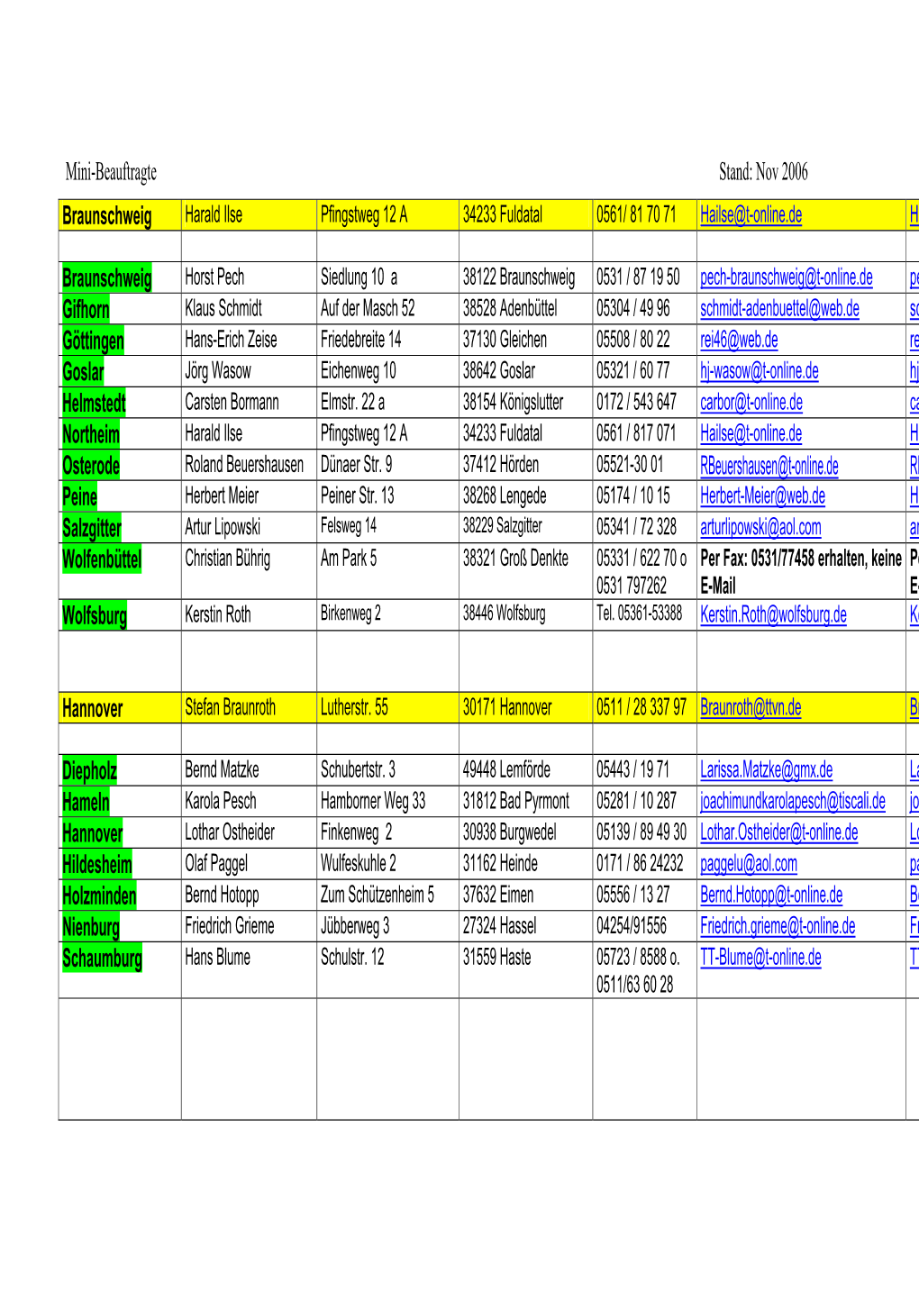 Mini-Beauftragte Stand: Nov 2006 Braunschweig Braunschweig Gifhorn Göttingen Goslar Helmstedt Northeim Osterode Rbeuershausen@