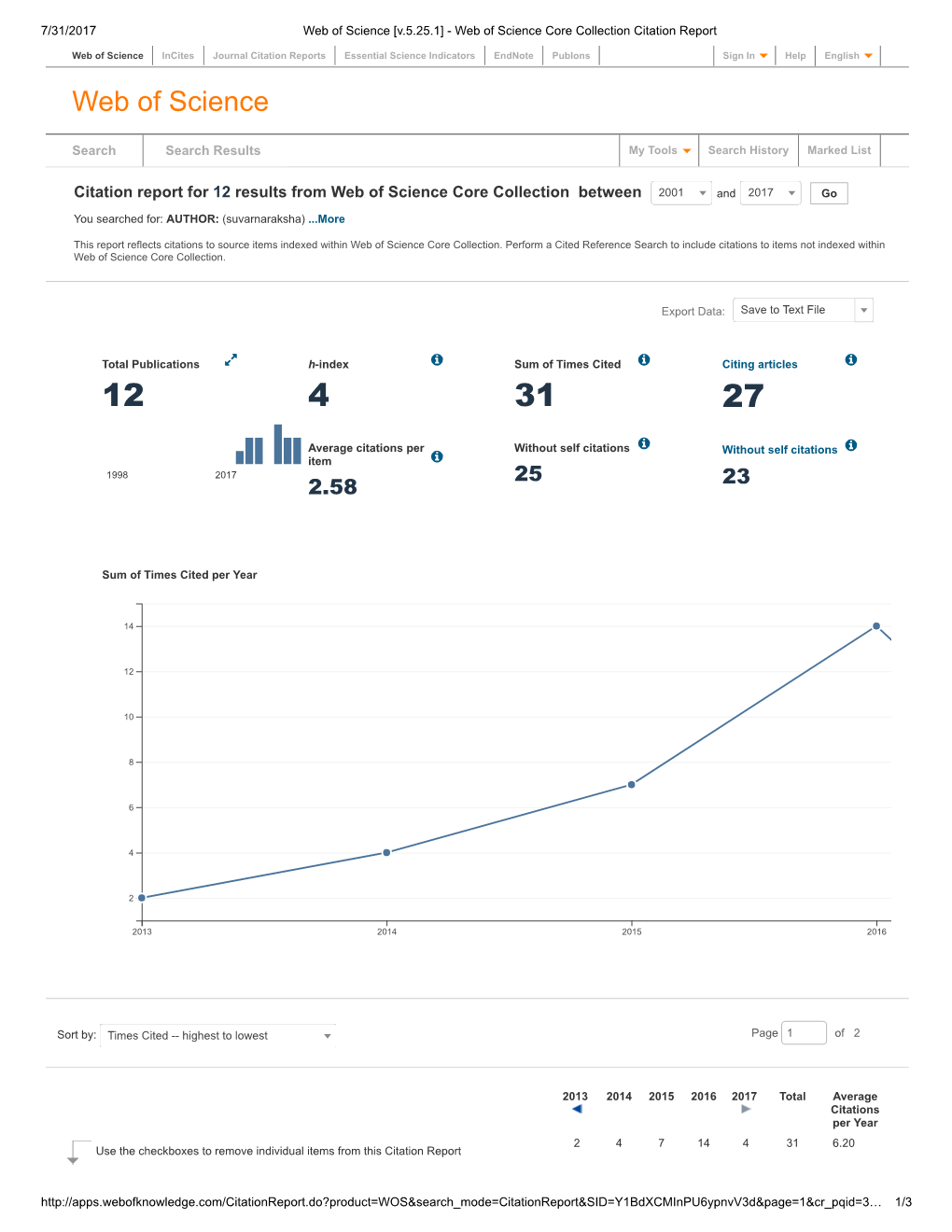 Web of Science [V.5.25.1] - Web of Science Core Collection Citation Report