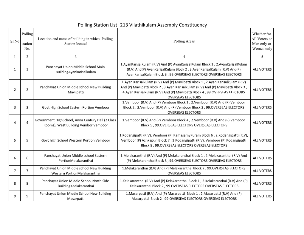Polling Station List -213 Vilathikulam Assembly Constituency