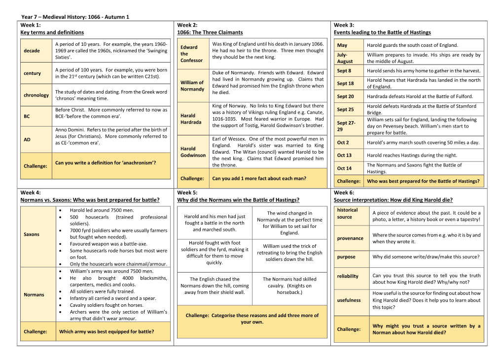 Medieval History: 1066 - Autumn 1