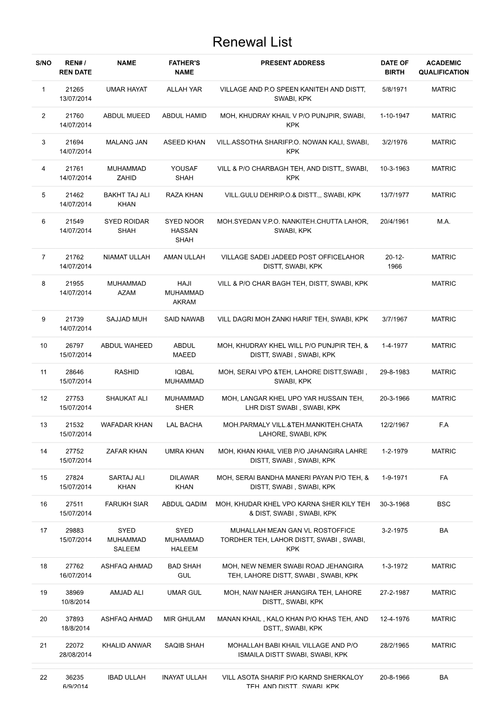 Renewal List