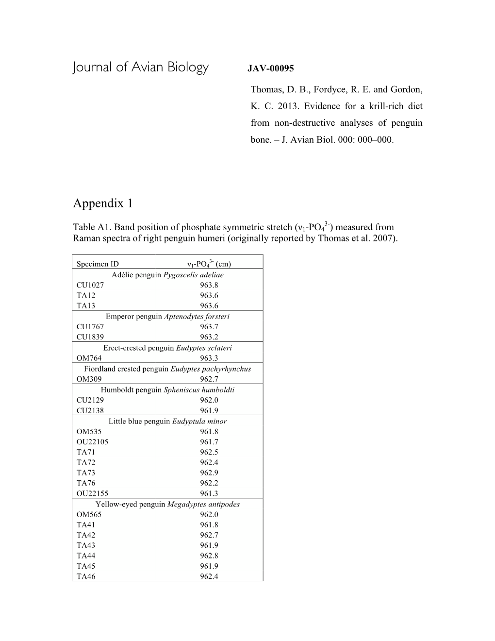 Journal of Avian Biology JAV-00095