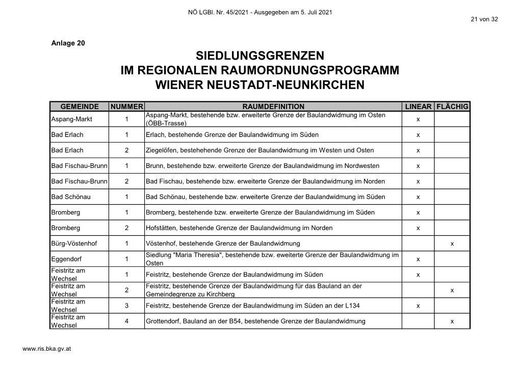 Siedlungsgrenzen Im Regionalen Raumordnungsprogramm Wiener Neustadt-Neunkirchen