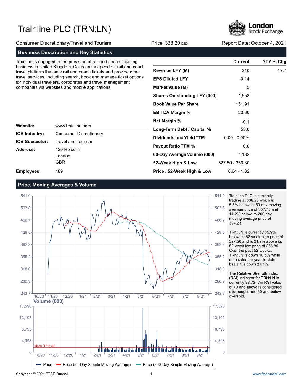 Trainline PLC (TRN:LN)