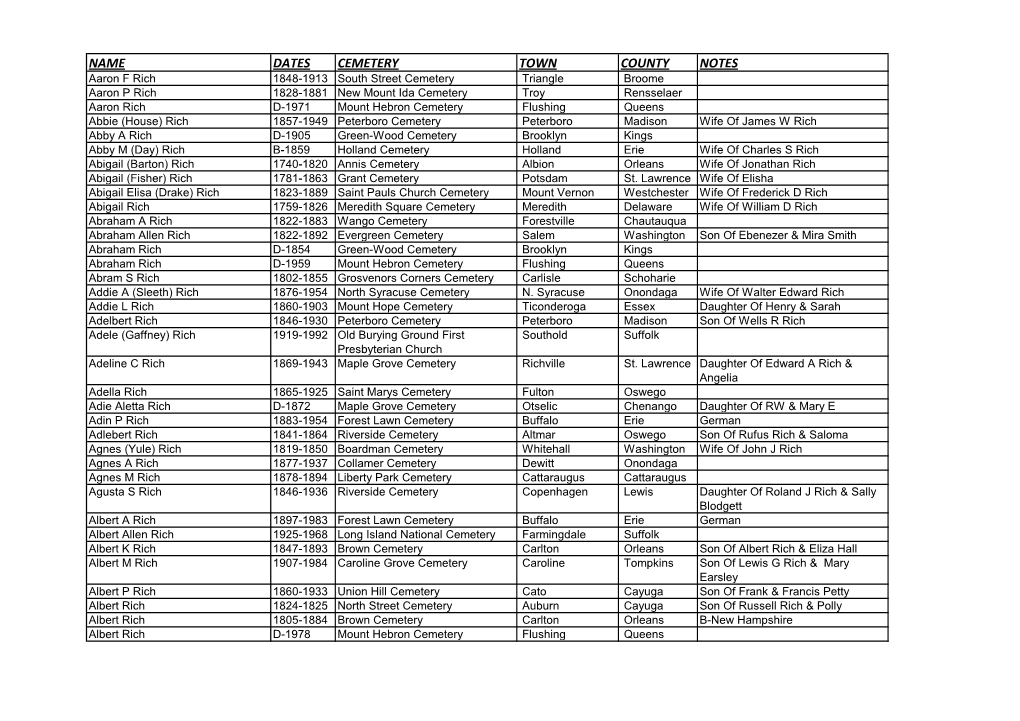 Name Dates Cemetery Town County Notes
