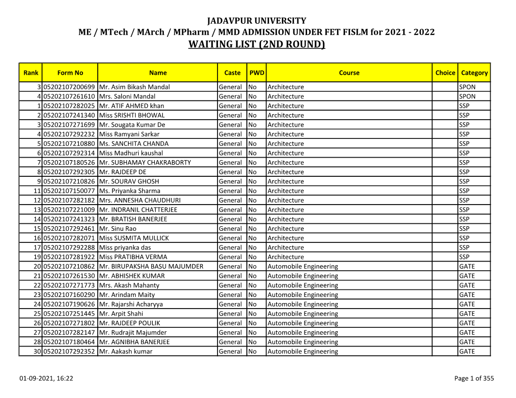 Waiting List (2Nd Round)