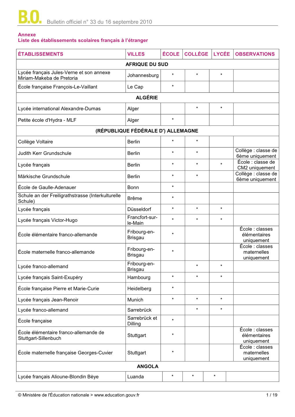 Bulletin Officiel N° 33 Du 16 Septembre 2010