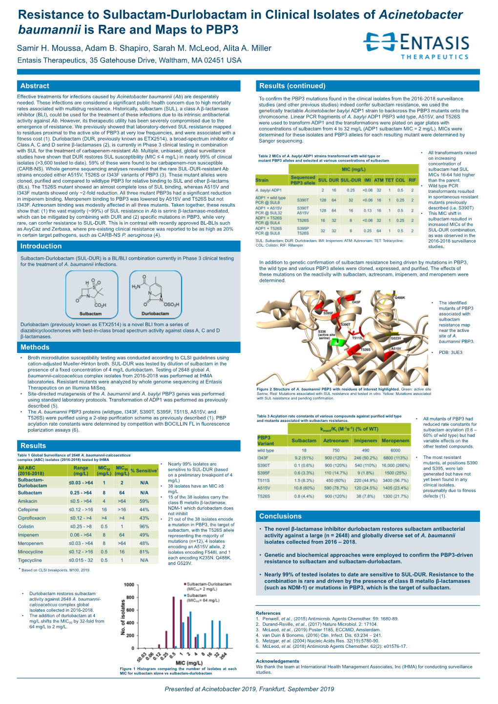 Resistance to Sulbactam-Durlobactam in Clinical Isolates of Acinetobacter Baumannii Is Rare and Maps to PBP3 Samir H