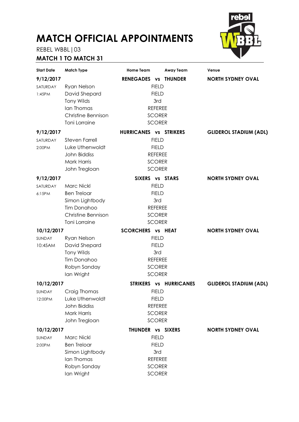 Match Official Appointments Rebel Wbbl|03 Match 1 to Match 31