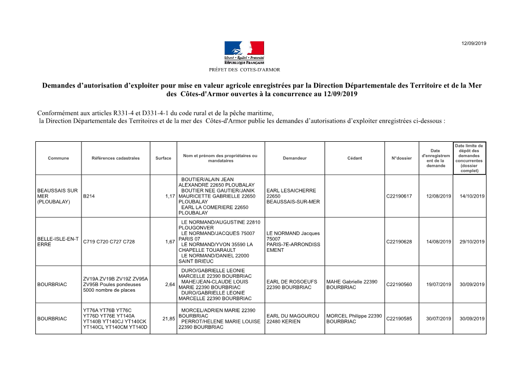 Demandes D'autorisation D'exploiter Pour Mise En Valeur Agricole