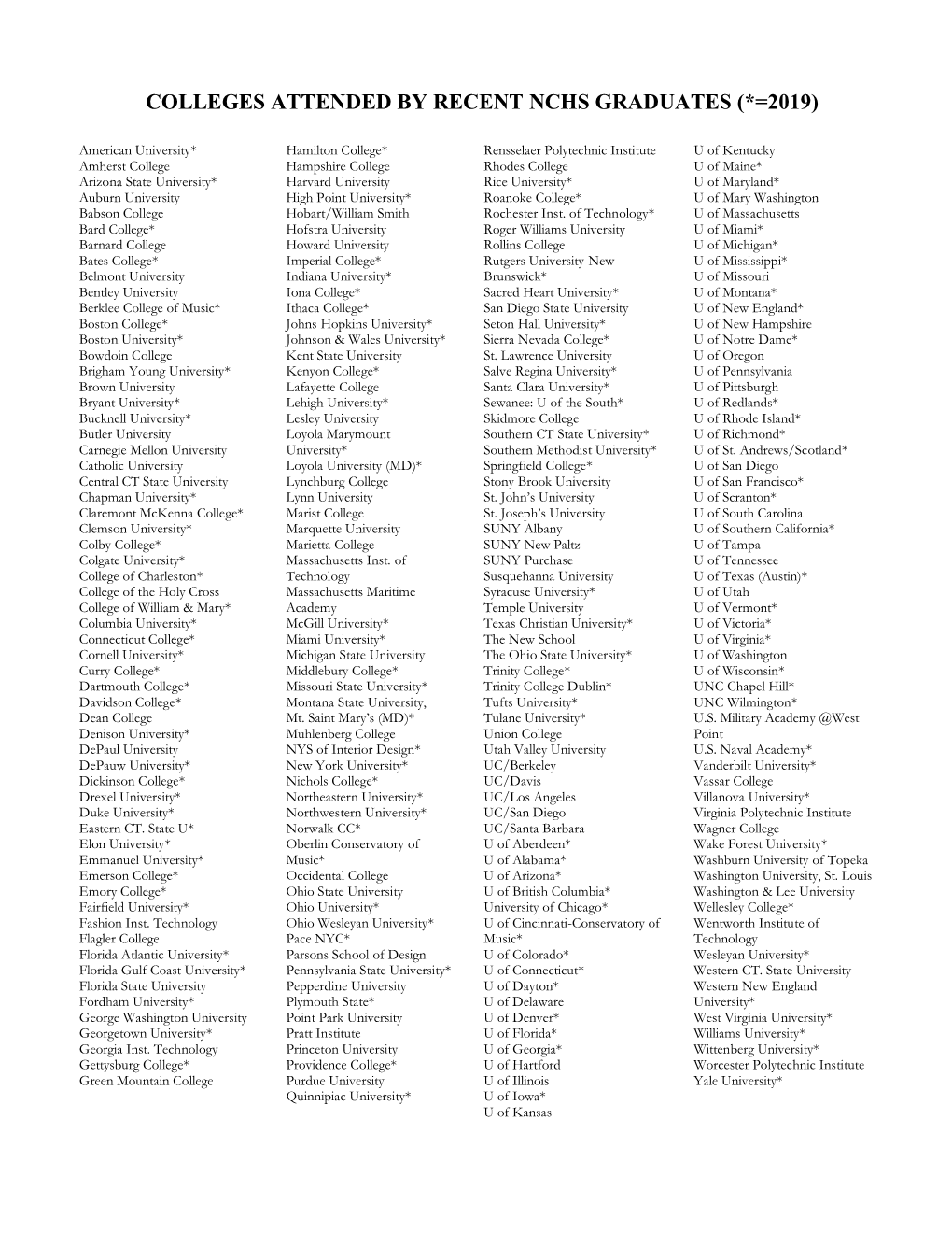 Colleges Attended by Recent Nchs Graduates (*=2019)