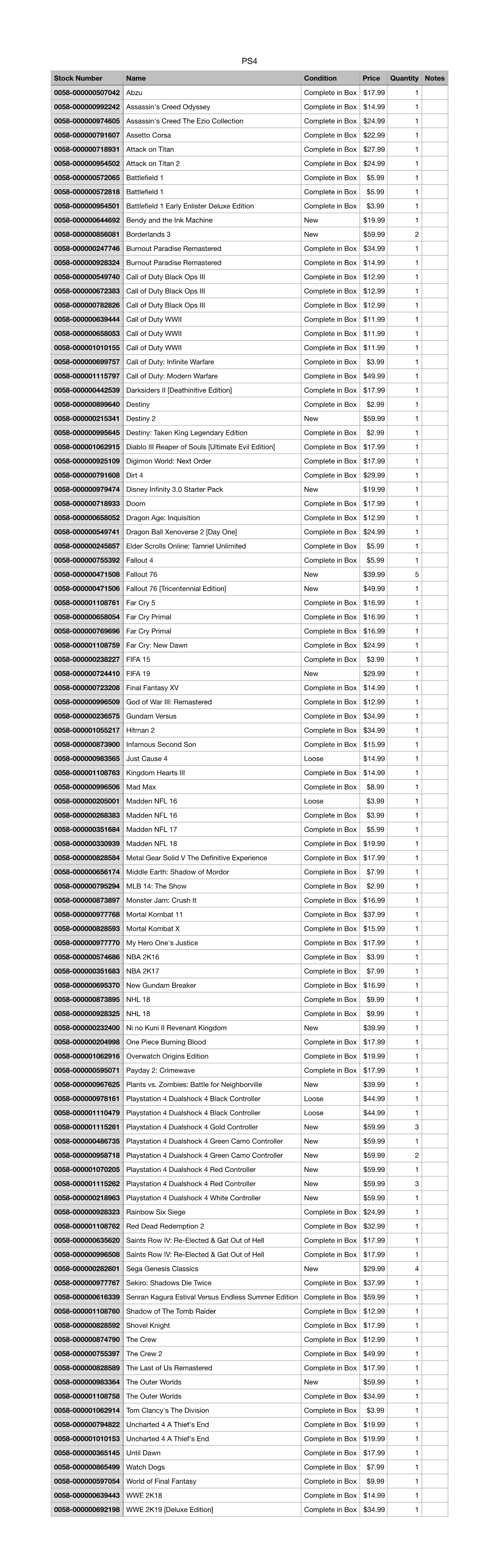 Stock Number Name Condition Price Quantity Notes 0058