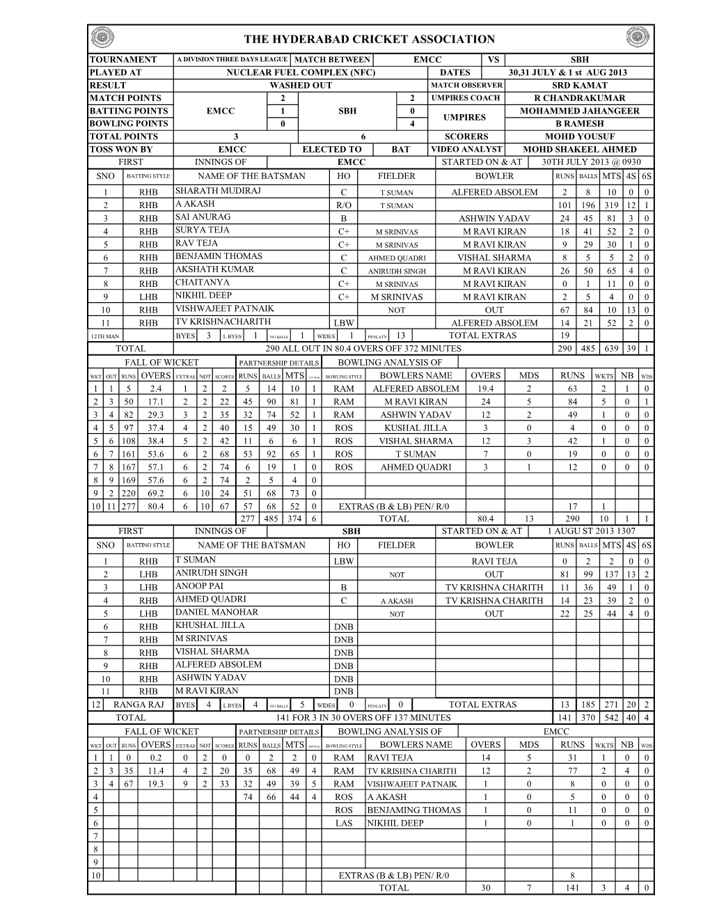 The Hyderabad Cricket Association