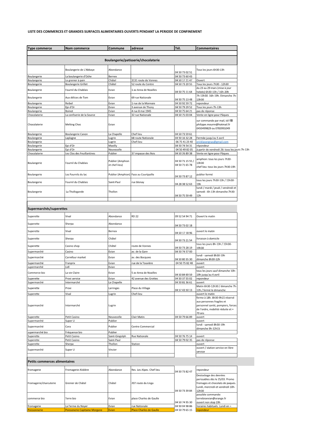 Liste Des Commerces Et Grandes Surfaces Alimentaires Ouverts Pendant La Periode De Confinement