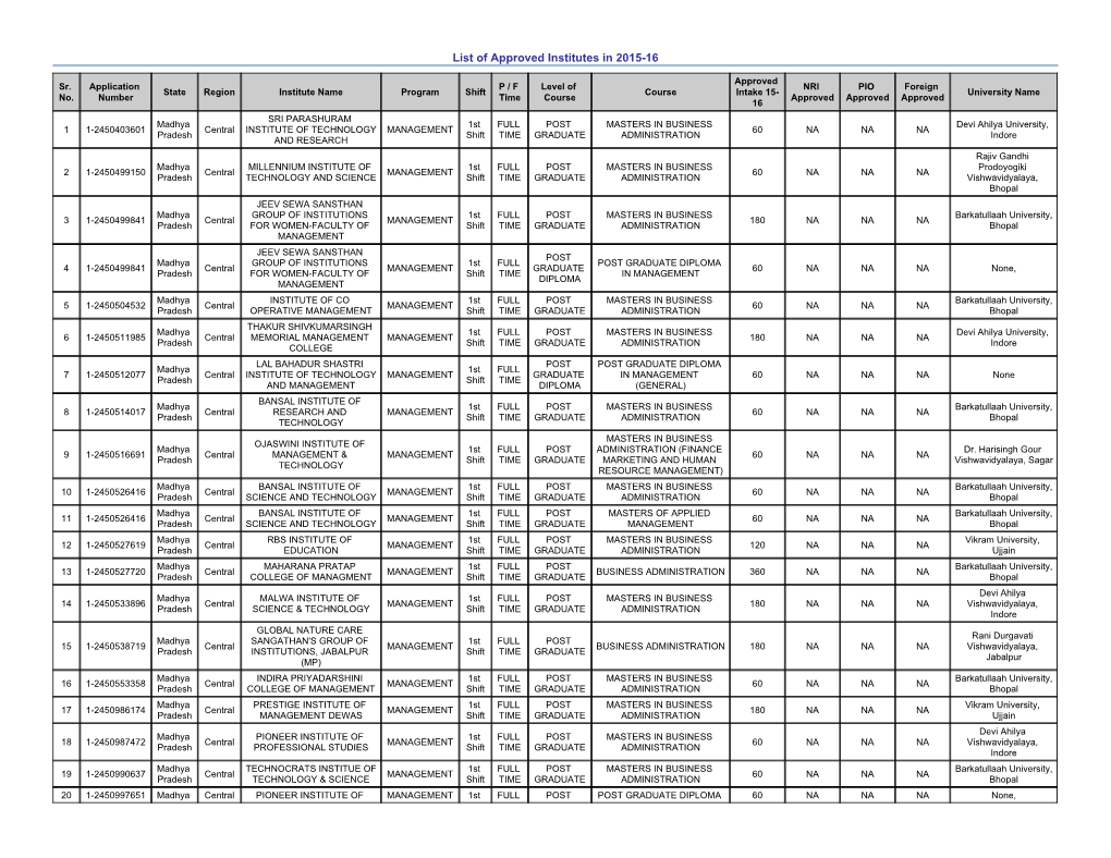 List of Approved Institutes in 2015-16