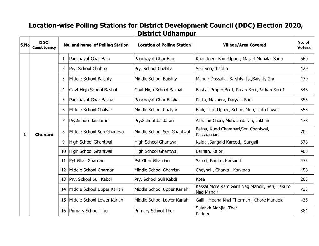 (DDC) Election 2020, District Udhampur DDC No