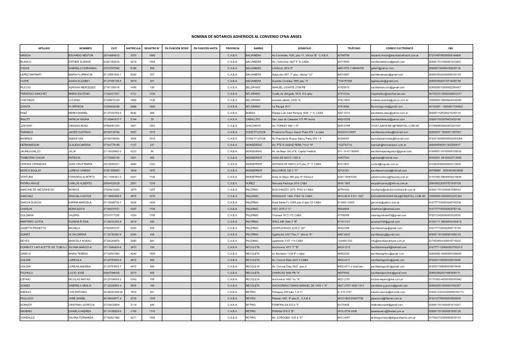 Nomina De Notarios Adheridos Al Convenio Cfna-Anses