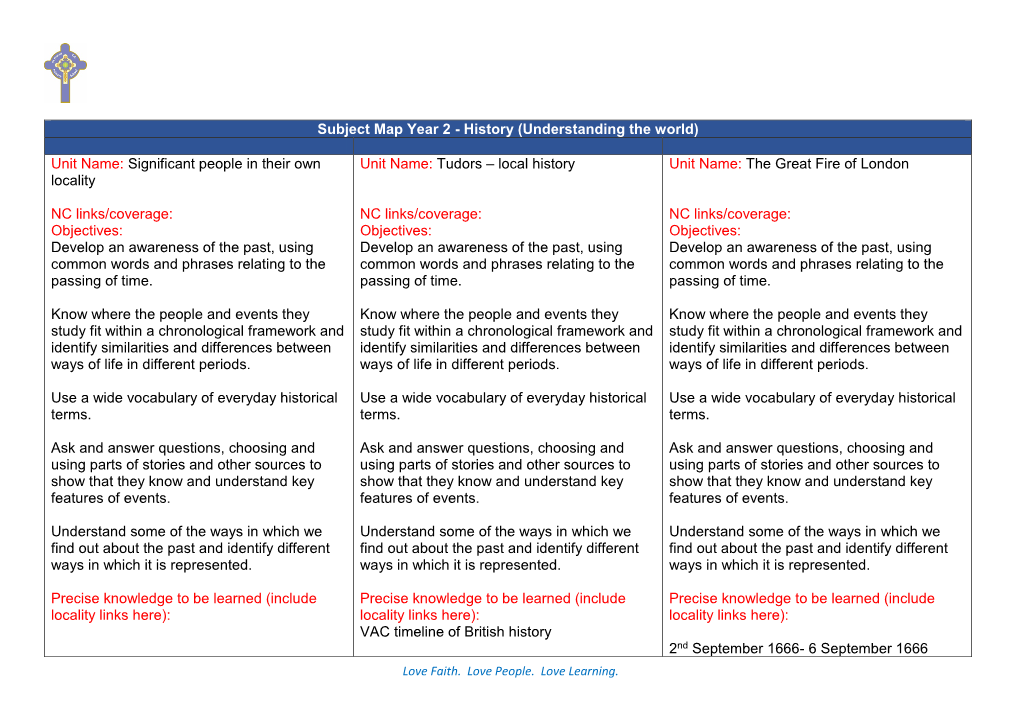 Subject Map Year 2 - History (Understanding the World)