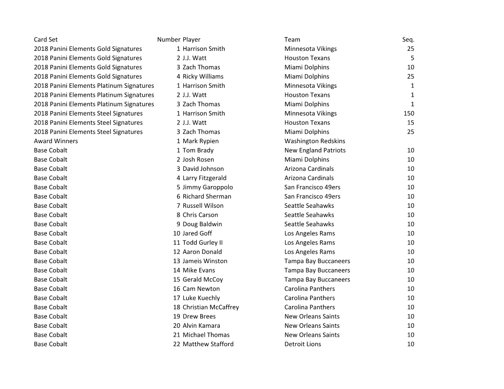 2019 Panini Elements Football Checklist