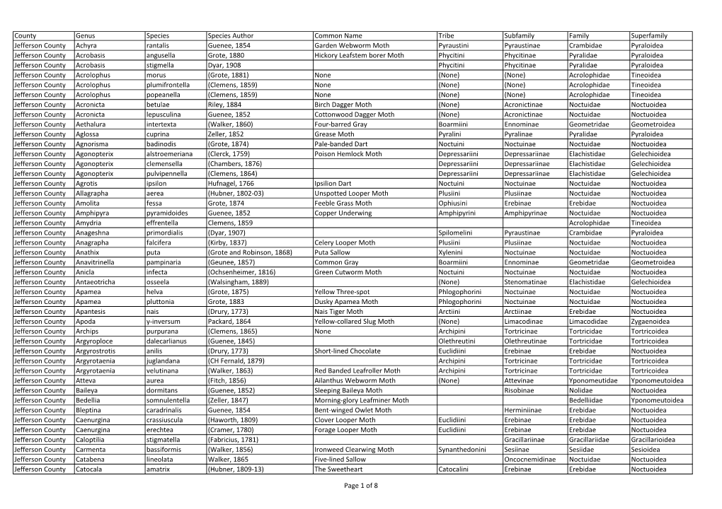 County Genus Species Species Author Common Name Tribe Subfamily Family Superfamily Jefferson County Achyra Rantalis Guenee, 1854