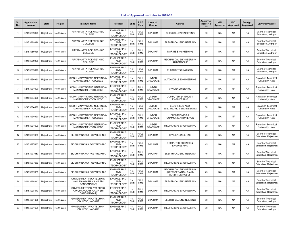 List of Approved Institutes in 2015-16