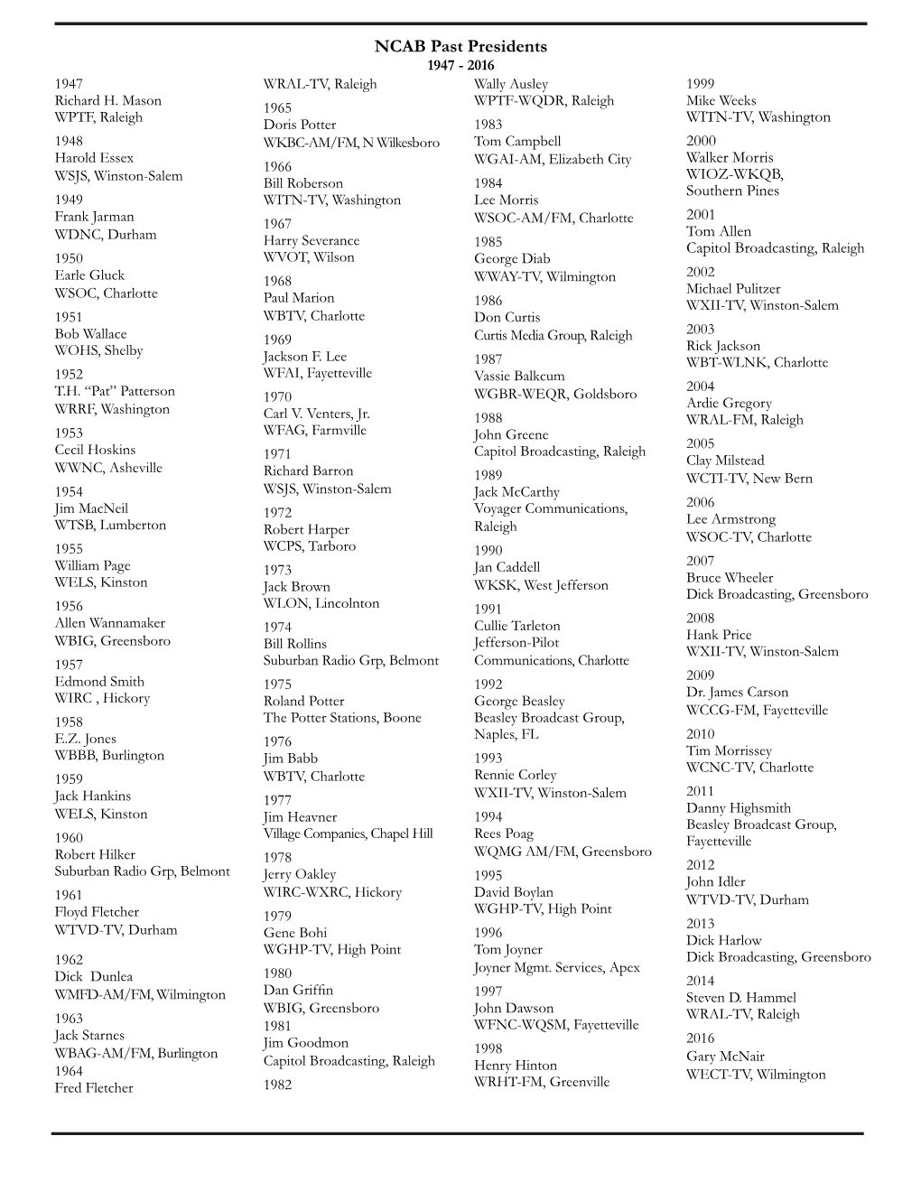 NCAB Past Presidents 1947 - 2016 1947 WRAL-TV, Raleigh Wally Ausley 1999 Richard H
