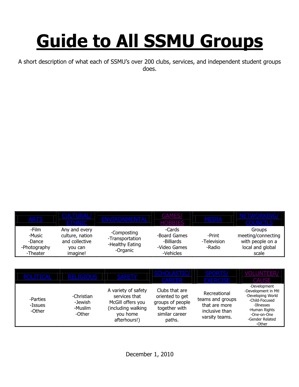 Guide to All SSMU Groups